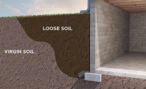 loose soil near basement foundation wall